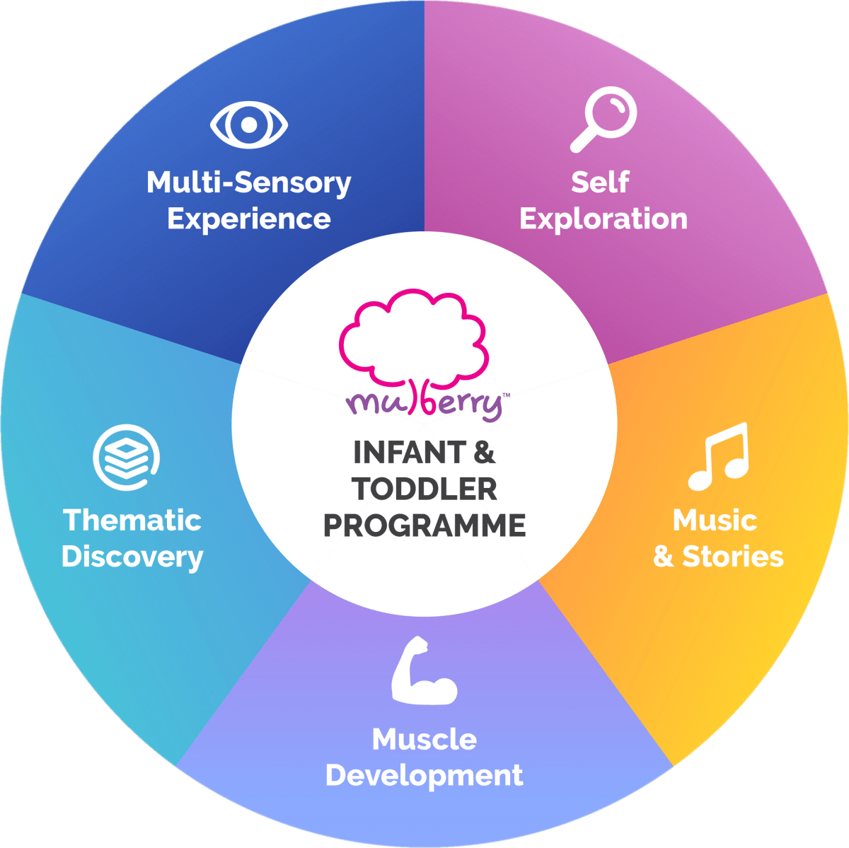 Infant & Toddler Programme